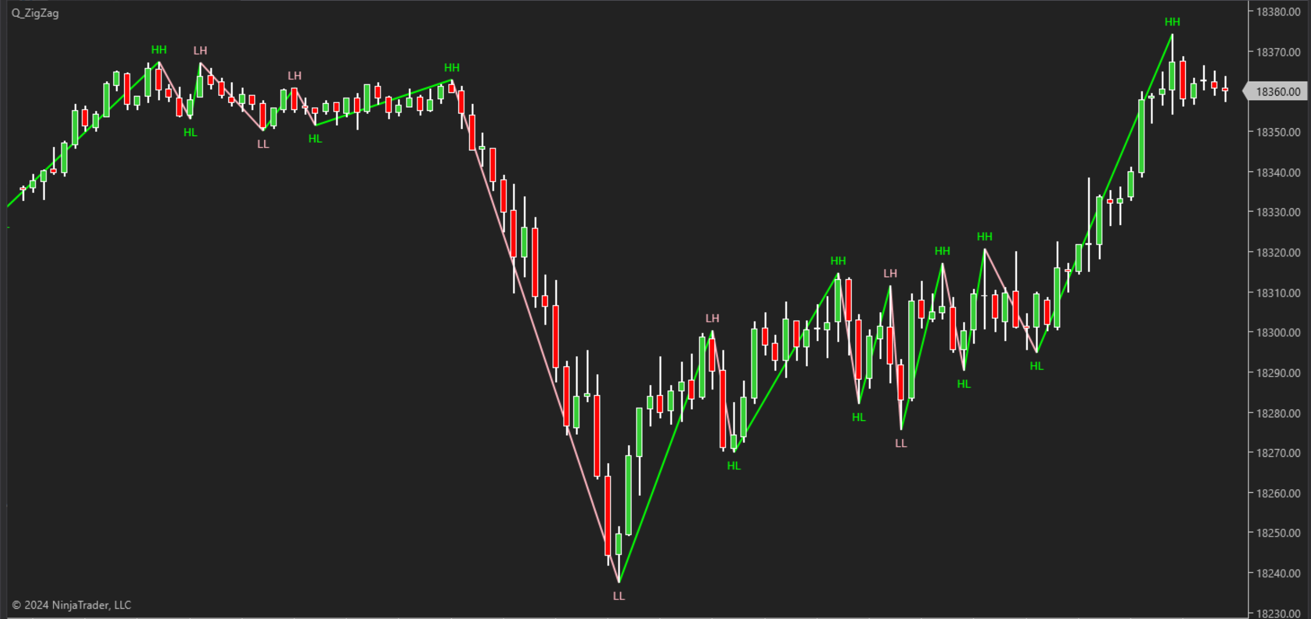 Q-ZigZag